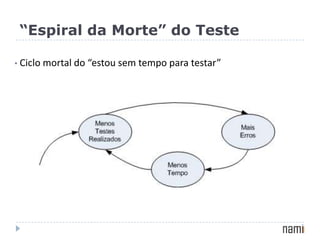 MbUnit – www.mbunit.orgBeneficiosGarante a existência de testes unitários completos e atualizados, que:Eliminam o medo de alterarmos alguma coisa que funciona (testada manualmente), e acabarmos introduzindo algum problema;Nos permite utilizar refatoração (substituir uma implementação por outra equivalente) de forma muito mais agressiva devido à facilidade dos testes verificarem o resultado.Diminui a quantidade de erros por linha de código (código-fonte de mais qualidade)Testes unitários servem como especificação de como os componentes do sistema funcionam;Nos leva a produzir componentes de software mais desacoplados, para garantir o isolamento dos testes, o que acaba favorecendo o projeto do sistema.