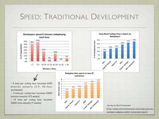SPEED: TRADITIONAL DEVELOPMENT
• 5 mins per coding hour becomes 6000
minutes annually (2.5, 40-hour
workweeks)
• 9 mins per coding hour becomes 10800
minutes annually (4.5 weeks)
• 14 mins per coding hour becomes
16800 mins annually (7 weeks)
Survey by ZeroTurnaround
http://www.zeroturnaround.com/blog/java-ee-
container-redeploy-restart-turnaround-report/
 