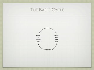 THE BASIC CYCLE
 