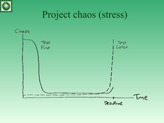 Project chaos (stress) 
