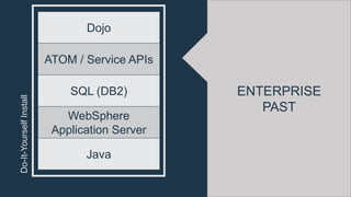 Dojo
ATOM / Service APIs
SQL (DB2)
WebSphere
Application Server
Java
ENTERPRISE
PAST
Do-It-YourselfInstall
 
