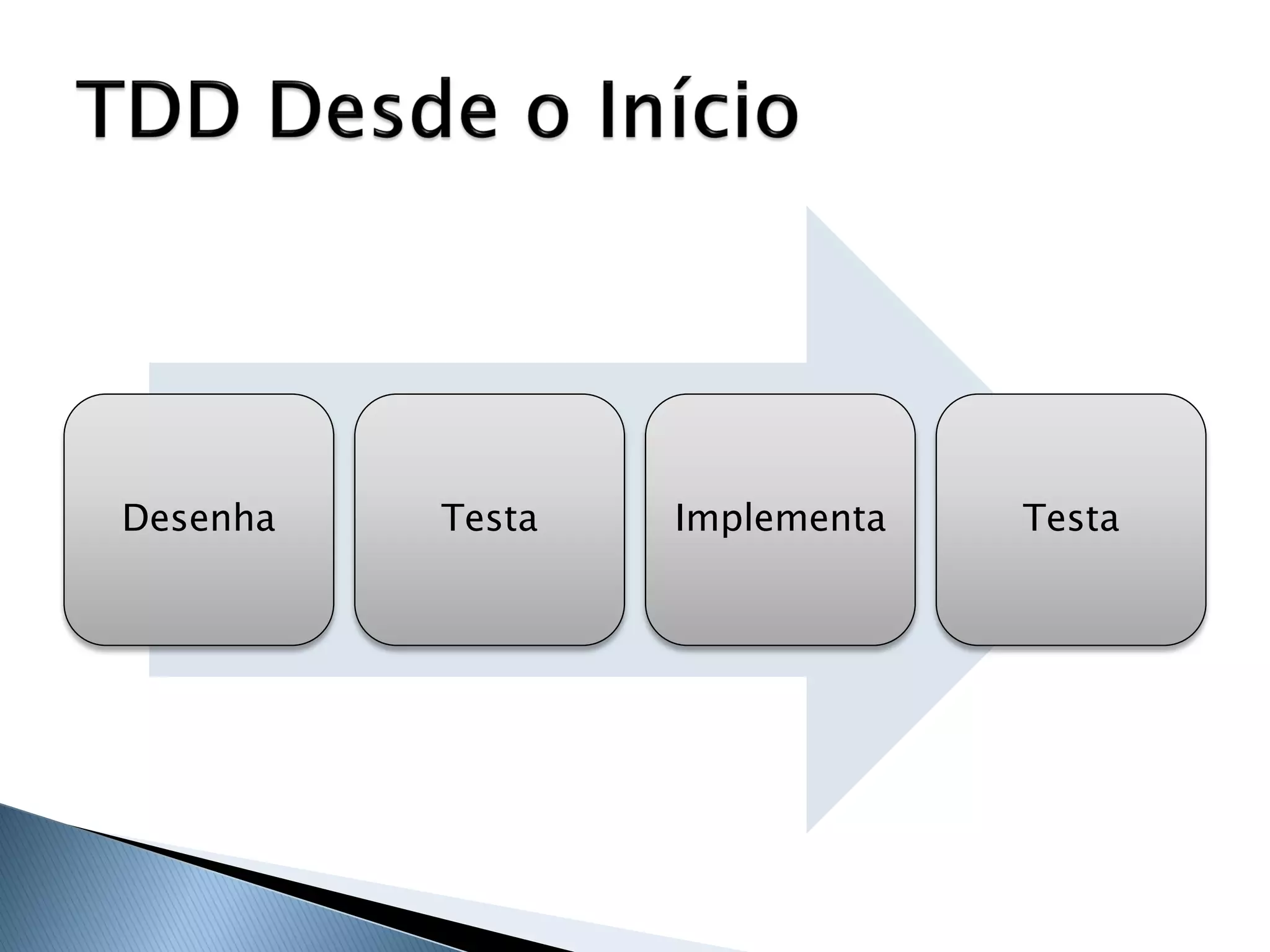 Desenha   Testa   Implementa   Testa
 