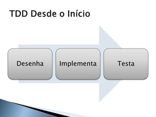 Desenha   Implementa   Testa
 