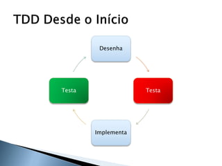 Desenha




Testa                Testa




        Implementa
 