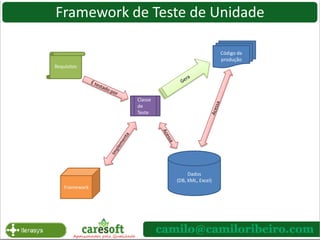 AgendaO que é teste de unidade