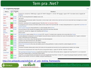 Não sou DesenvolvedorSou um testador que aprendeu um pouco dos dois caminhos 