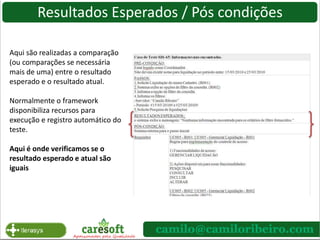 O modelo V aplicado ao TDDPlaneja >Teste de AceiteRequisitosTeste de SistemaPlaneja >Análise Teste de IntegraçãoPlaneja >Desenho  Gera >CódigoTeste de Unidade