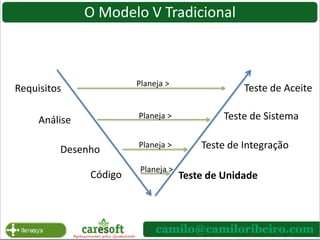 Pós graduado em Engenharia de Software pela UFMG