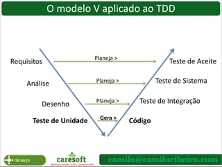 Palestrante e entusiasta de teste de softwarewww.about.me/camiloribeirowww.twitter.com/camiloribeirocamilo@camiloribeiro.com