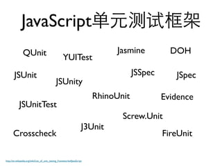 JavaScript
                QUnit                                                           Jasmine          DOH
                                                     YUITest
       JSUnit                                                                         JSSpec      JSpec
                                               JSUnity
                                                                          RhinoUnit            Evidence
            JSUnitTest
                                                                                 Screw.Unit
                                                                      J3Unit
      Crosscheck                                                                               FireUnit

http://en.wikipedia.org/wiki/List_of_unit_testing_frameworks#JavaScript
 