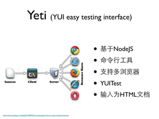 Yeti (YUI easy testing interface)

                                                                                          • NodeJS
                                                                                          •
                                                                                          •
                                                                                          • YUITest
                                                                                          •       HTML

http://www.yuiblog.com/blog/2010/08/25/introducing-yeti-the-yui-easy-testing-interface/
 
