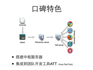 •
•   ATT   Auto Task Tool)
 