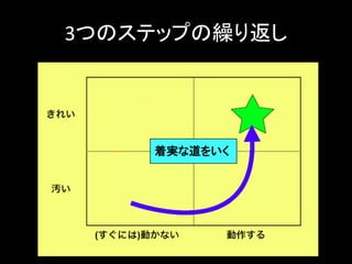 3つのステップの繰り返し




    着実な道をいく
 