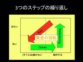 3つのステップの繰り返し




    着実な道をいく
    黄金の回転
 
