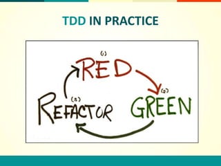 TDD IN PRACTICE
 