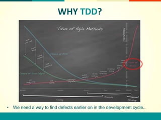 WHY TDD?




• We need a way to find defects earlier on in the development cycle..
 