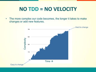 NO TDD = NO VELOCITY
• The more complex our code becomes, the longer it takes to make
  changes or add new features.

                                                       Hard to change
                    Complexity




                                 Time 
   Easy to change
 