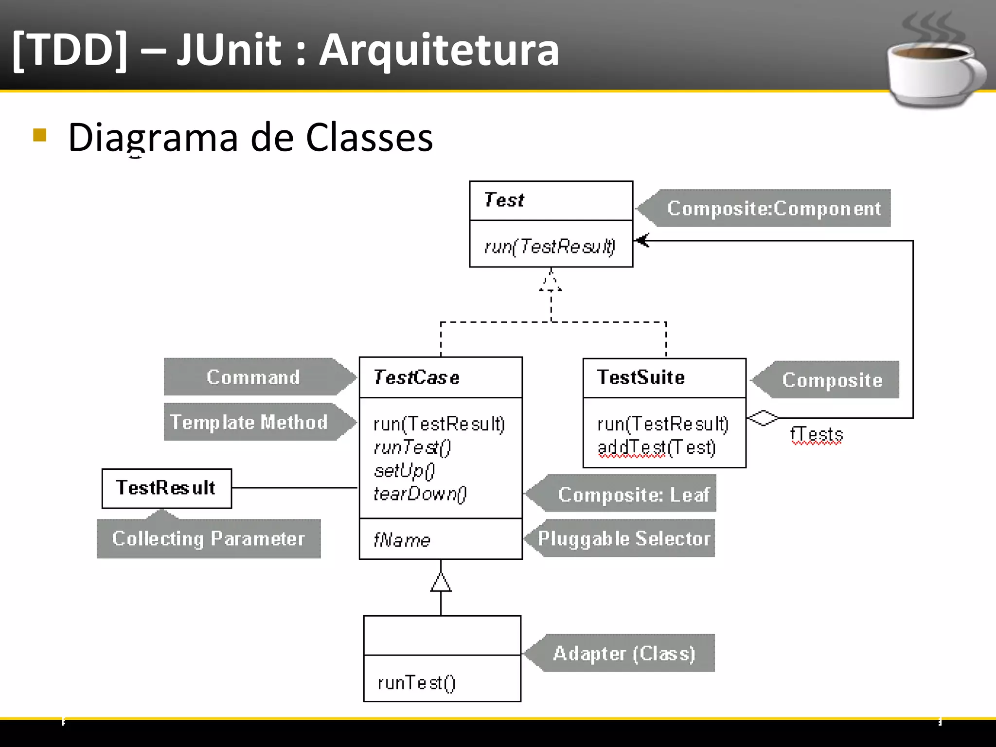 [TDD] – JUnit : Arquitetura
   Diagrama de Classes




6/4/2012                  Introução a Java   13
 