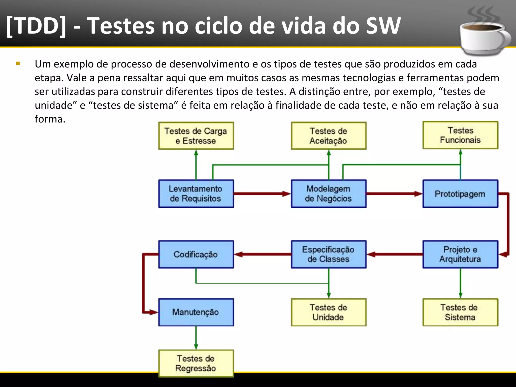 [TDD] - Testes no ciclo de vida do SW
     Um exemplo de processo de desenvolvimento e os tipos de testes que são produzidos em cada
      etapa. Vale a pena ressaltar aqui que em muitos casos as mesmas tecnologias e ferramentas podem
      ser utilizadas para construir diferentes tipos de testes. A distinção entre, por exemplo, “testes de
      unidade” e “testes de sistema” é feita em relação à finalidade de cada teste, e não em relação à sua
      forma.




6/4/2012                                       Introução a Java                                              9
 