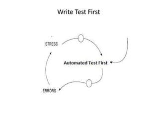Type of Agile Development advocating frequent releases