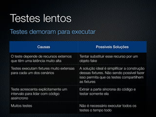 Testes lentos
Testes demoram para executar

                Causas                             Possíveis Soluções

O teste depende de recursos externos     Tentar substituir esse recurso por um
que têm uma latência muito alta          objeto fake

Testes executam ﬁxtures muito extensas   A solução ideal é simpliﬁcar a construção
para cada um dos cenários                dessas ﬁxtures. Não sendo possível fazer
                                         isso permita que os testes compartilhem
                                         as ﬁxtures

Teste acrescenta explicitamente um       Extrair a parte síncrona do código e
intervalo para lidar com código          testar somente ela
assíncrono

Muitos testes                            Não é necessário executar todos os
                                         testes o tempo todo
 
