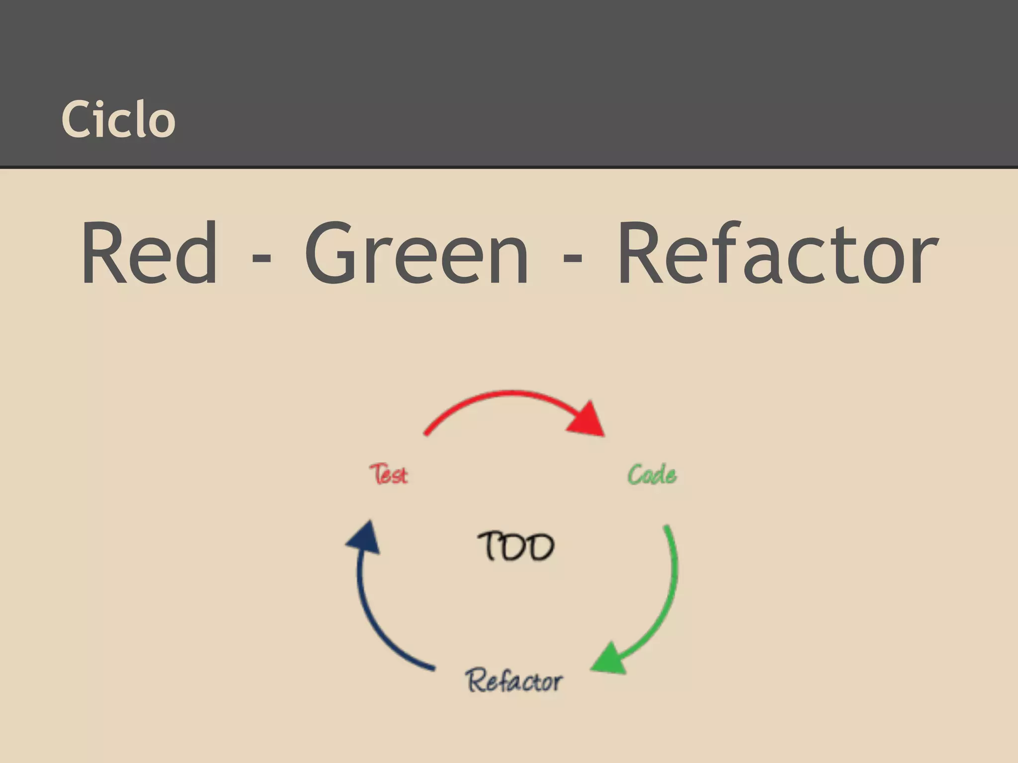 Ciclo
Red - Green - Refactor
 