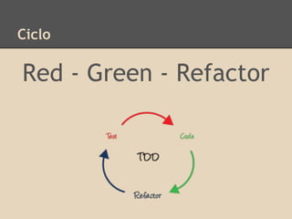 Ciclo
Red - Green - Refactor
 