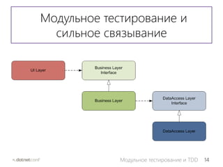14Модульное тестирование и TDD
Модульное тестирование и
сильное связывание
 