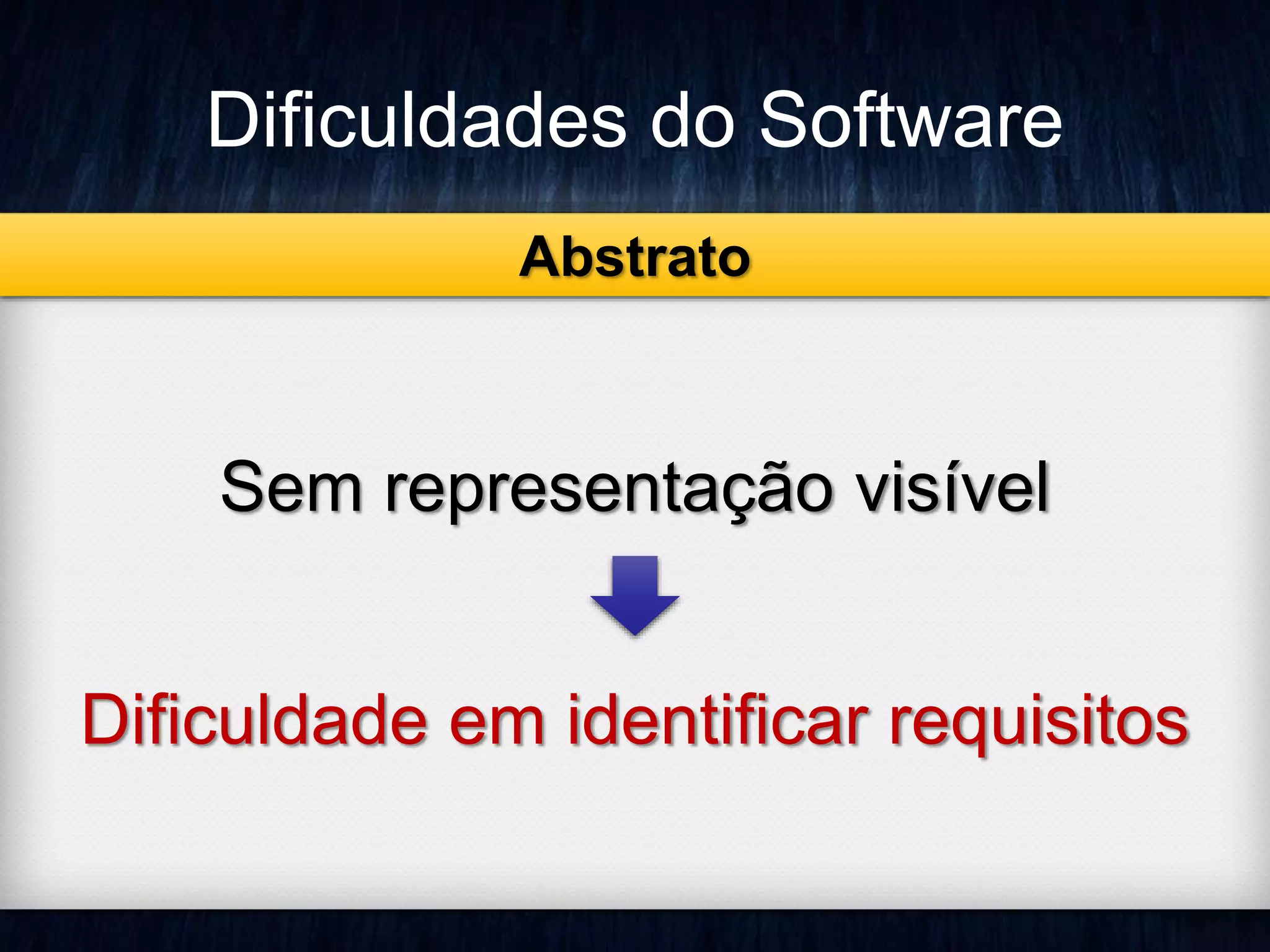 Dificuldades do Software 
Abstrato 
Sem representação visível 
Dificuldade em identificar requisitos 
 