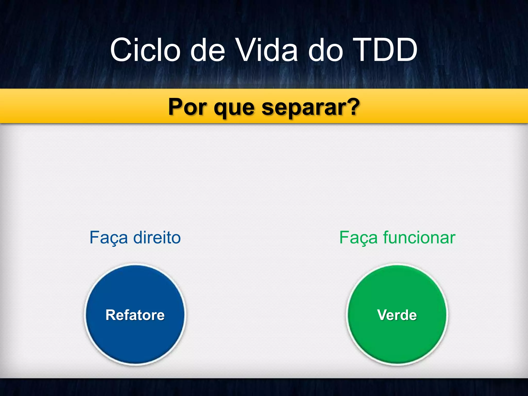 Ciclo de Vida do TDD 
Por que separar? 
Faça direito Faça funcionar 
Refatore Verde 
 