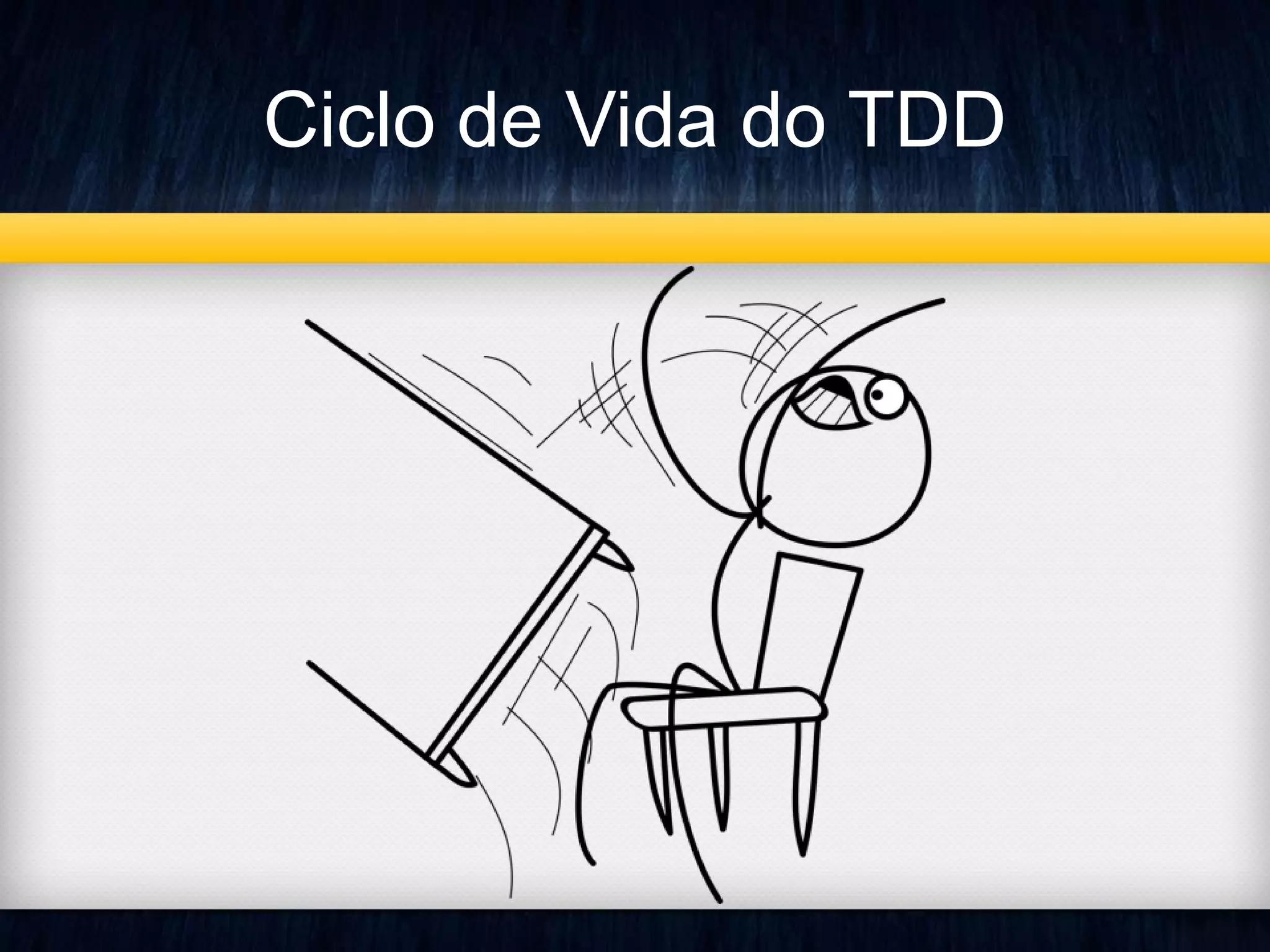 Ciclo de Vida do TDD 
 
