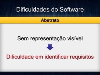 Dificuldades do Software 
Abstrato 
Sem representação visível 
Dificuldade em identificar requisitos 
 
