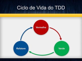 Ciclo de Vida do TDD 
Vermelho 
Refatore Verde 
 