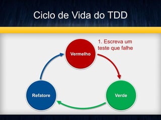 Ciclo de Vida do TDD 
Vermelho 
1. Escreva um 
teste que falhe 
Refatore Verde 
 