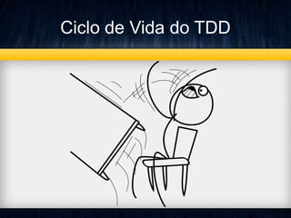 Ciclo de Vida do TDD 
 