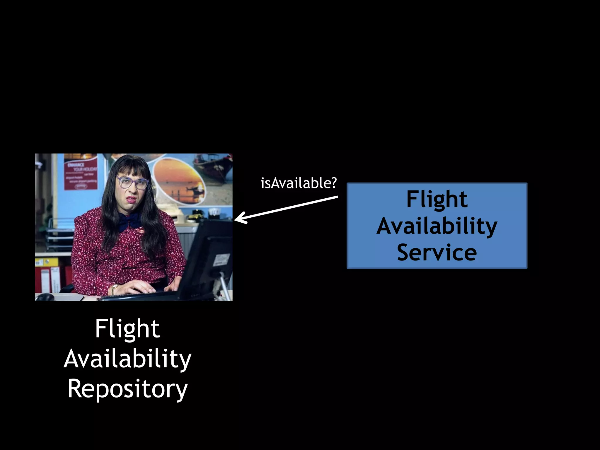 Flight 
Availability 
Service 
Flight 
Availability 
Repository 
isAvailable? 
 