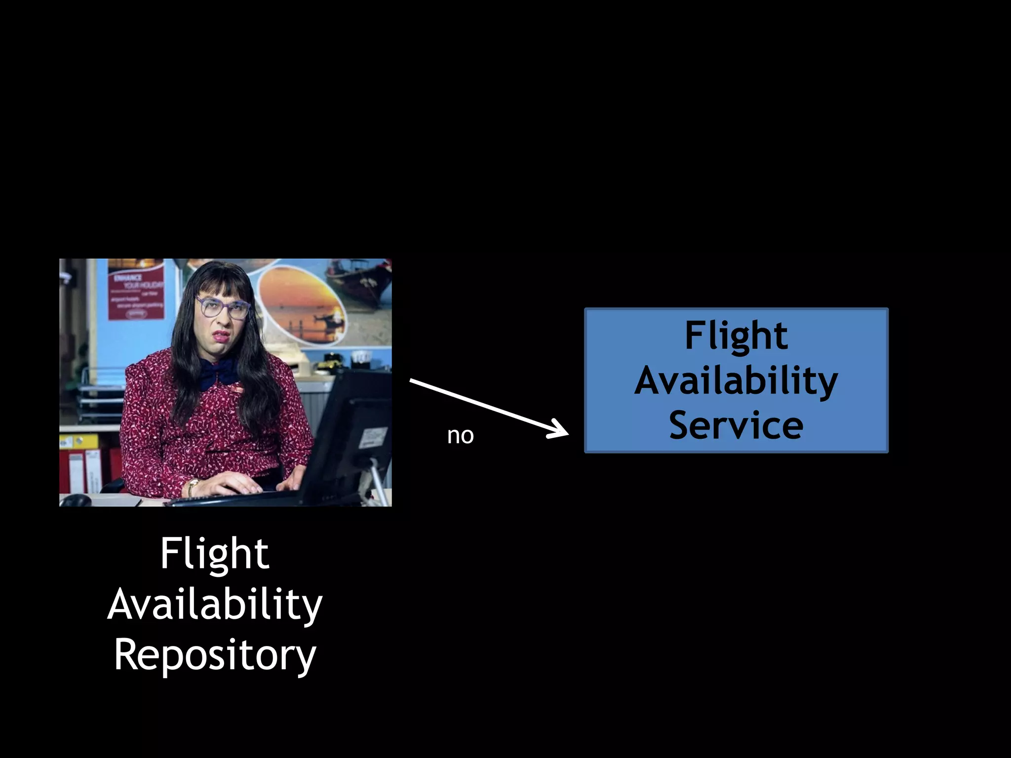 Flight 
Availability 
Service 
Flight 
Availability 
Repository 
no 
 