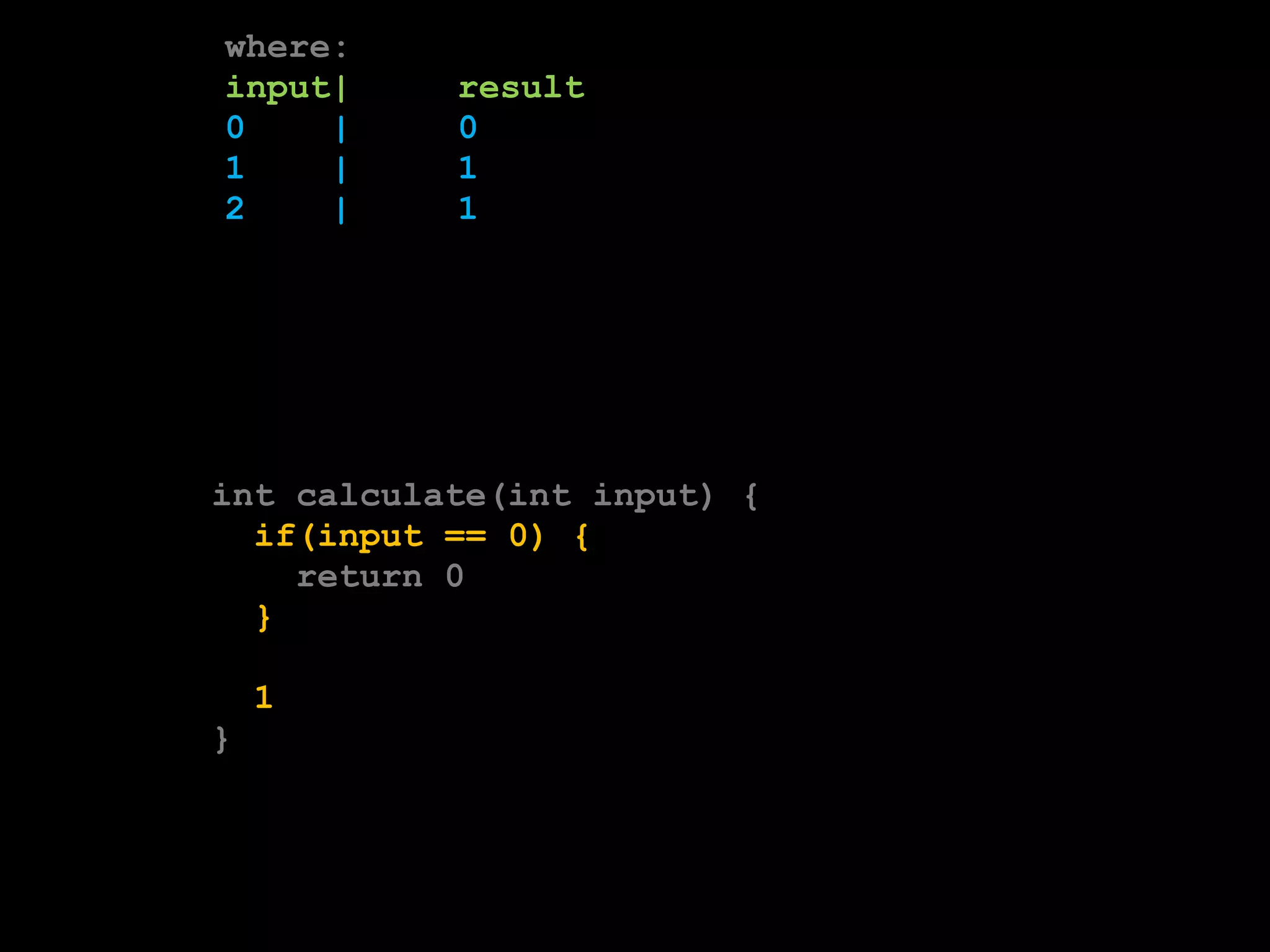 where: 
input| result 
0 | 0 
1 | 1 
2 | 1 
int calculate(int input) { 
if(input == 0) { 
return 0 
} 
1 
} 
 