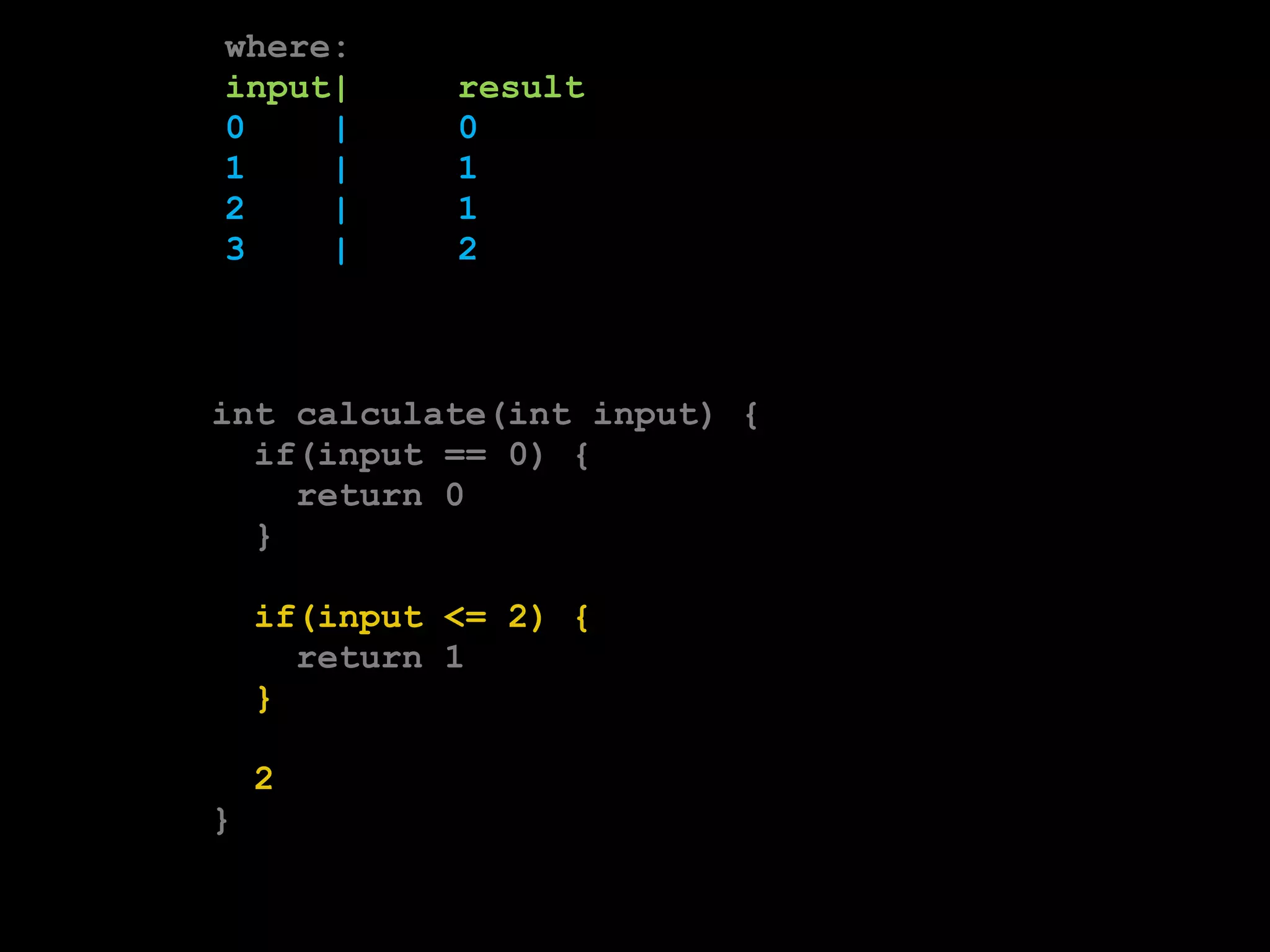 where: 
input| result 
0 | 0 
1 | 1 
2 | 1 
3 | 2 
int calculate(int input) { 
if(input == 0) { 
return 0 
} 
if(input <= 2) { 
return 1 
} 
2 
} 
 