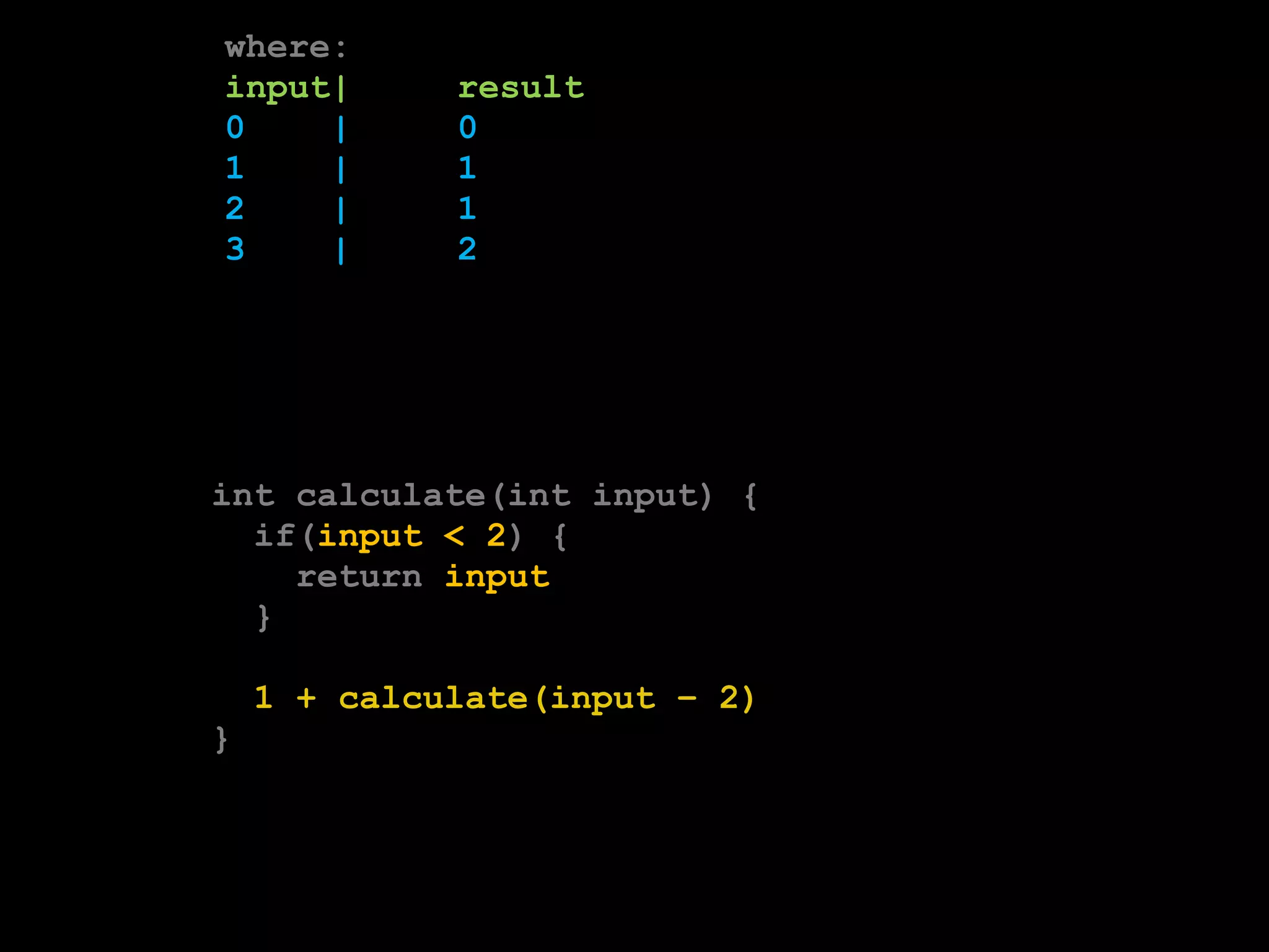 where: 
input| result 
0 | 0 
1 | 1 
2 | 1 
3 | 2 
int calculate(int input) { 
if(input < 2) { 
return input 
} 
1 + calculate(input – 2) 
} 
 