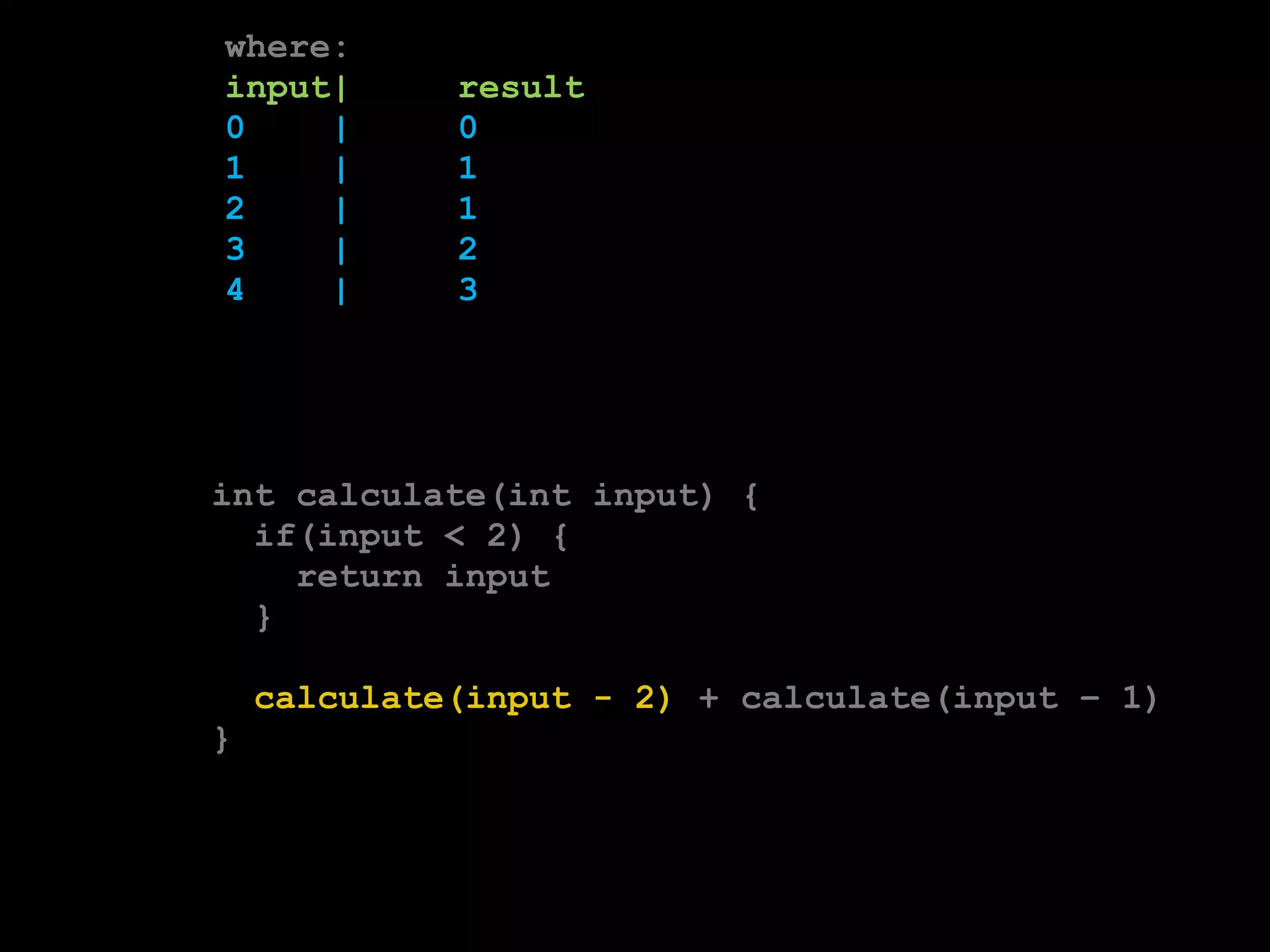 where: 
input| result 
0 | 0 
1 | 1 
2 | 1 
3 | 2 
4 | 3 
int calculate(int input) { 
if(input < 2) { 
return input 
} 
calculate(input - 2) + calculate(input – 1) 
} 
 