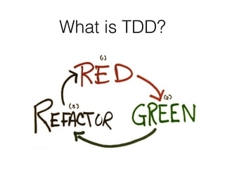 What is TDD?