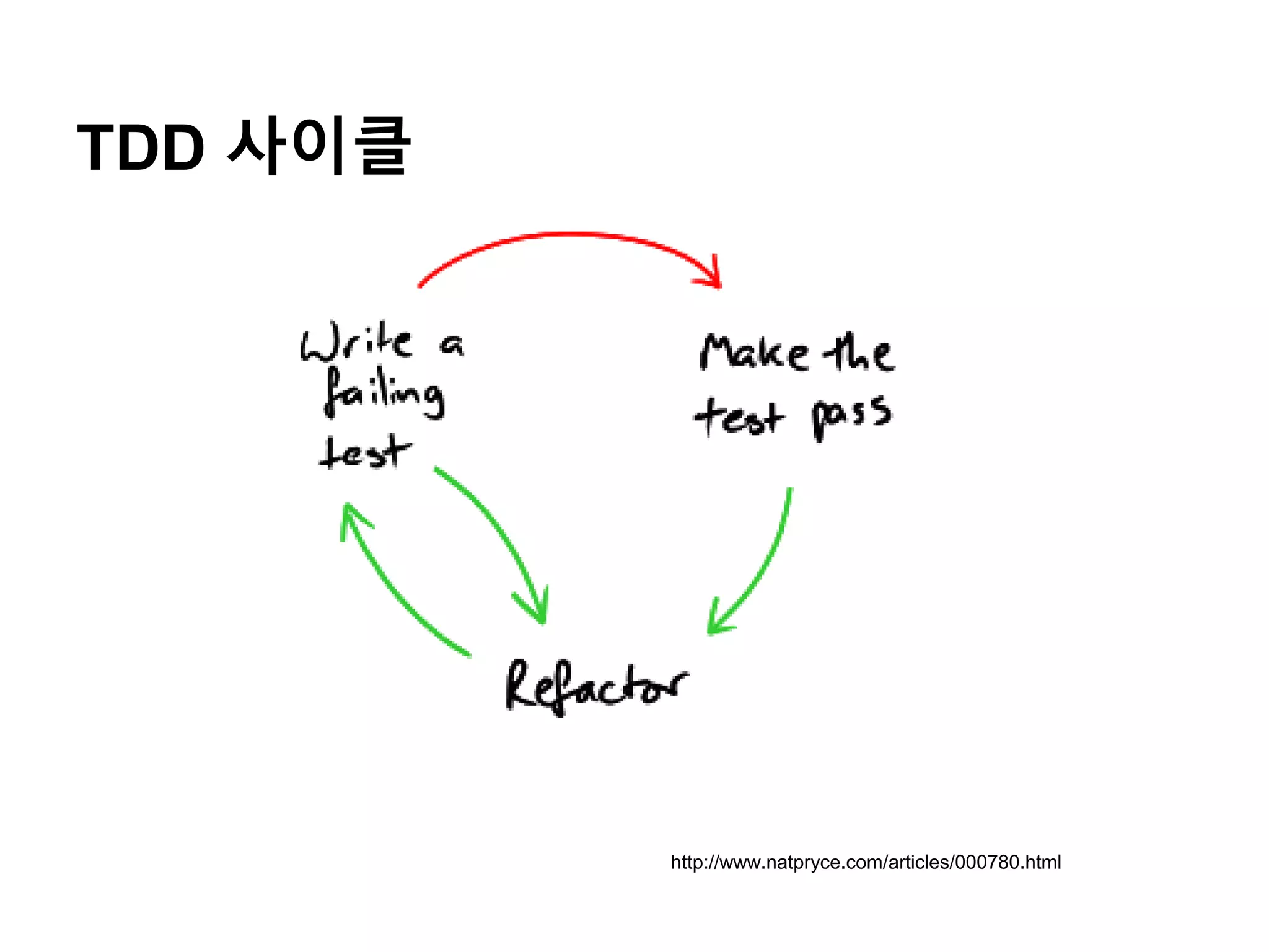 TDD 사이클
http://www.natpryce.com/articles/000780.html
 