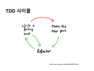 TDD 사이클
http://www.natpryce.com/articles/000780.html
 