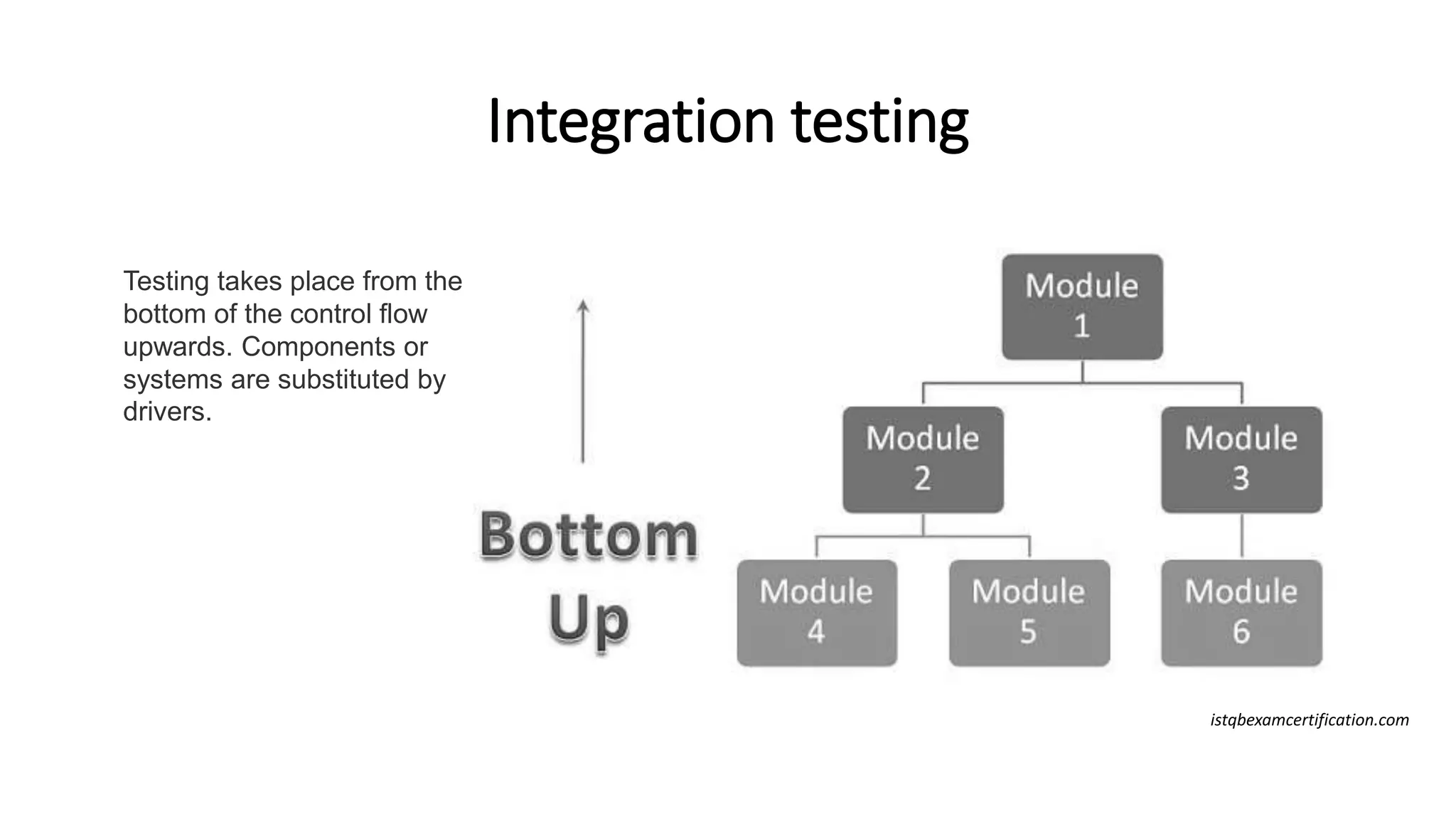 Integration testing
Testing takes place from the
bottom of the control flow
upwards. Components or
systems are substituted by
drivers.
istqbexamcertification.com
 