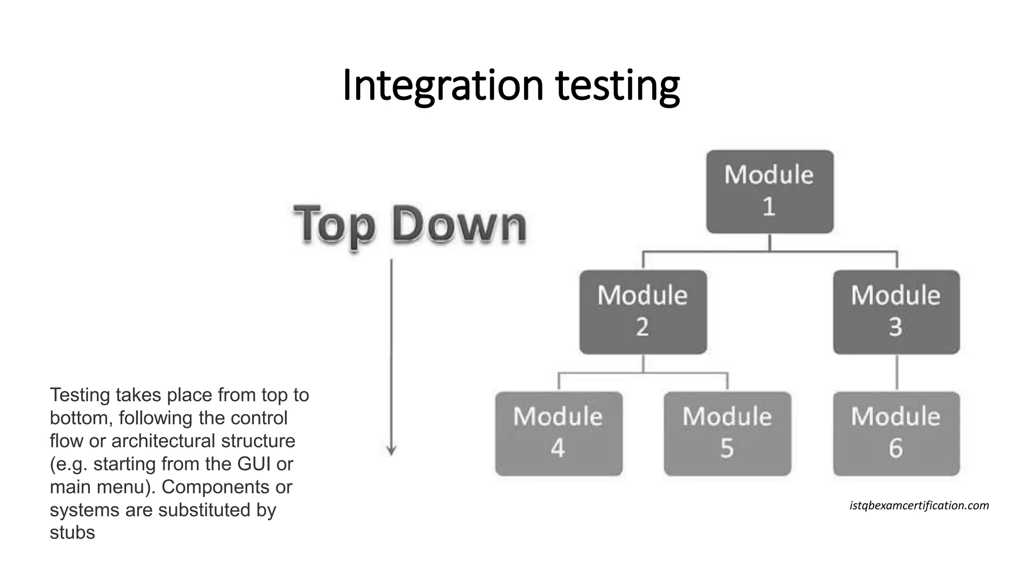 Integration testing
Testing takes place from top to
bottom, following the control
flow or architectural structure
(e.g. starting from the GUI or
main menu). Components or
systems are substituted by
stubs
istqbexamcertification.com
 