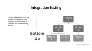 Integration testing
Testing takes place from the
bottom of the control flow
upwards. Components or
systems are substituted by
drivers.
istqbexamcertification.com
 