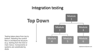 Integration testing
Testing takes place from top to
bottom, following the control
flow or architectural structure
(e.g. starting from the GUI or
main menu). Components or
systems are substituted by
stubs
istqbexamcertification.com
 