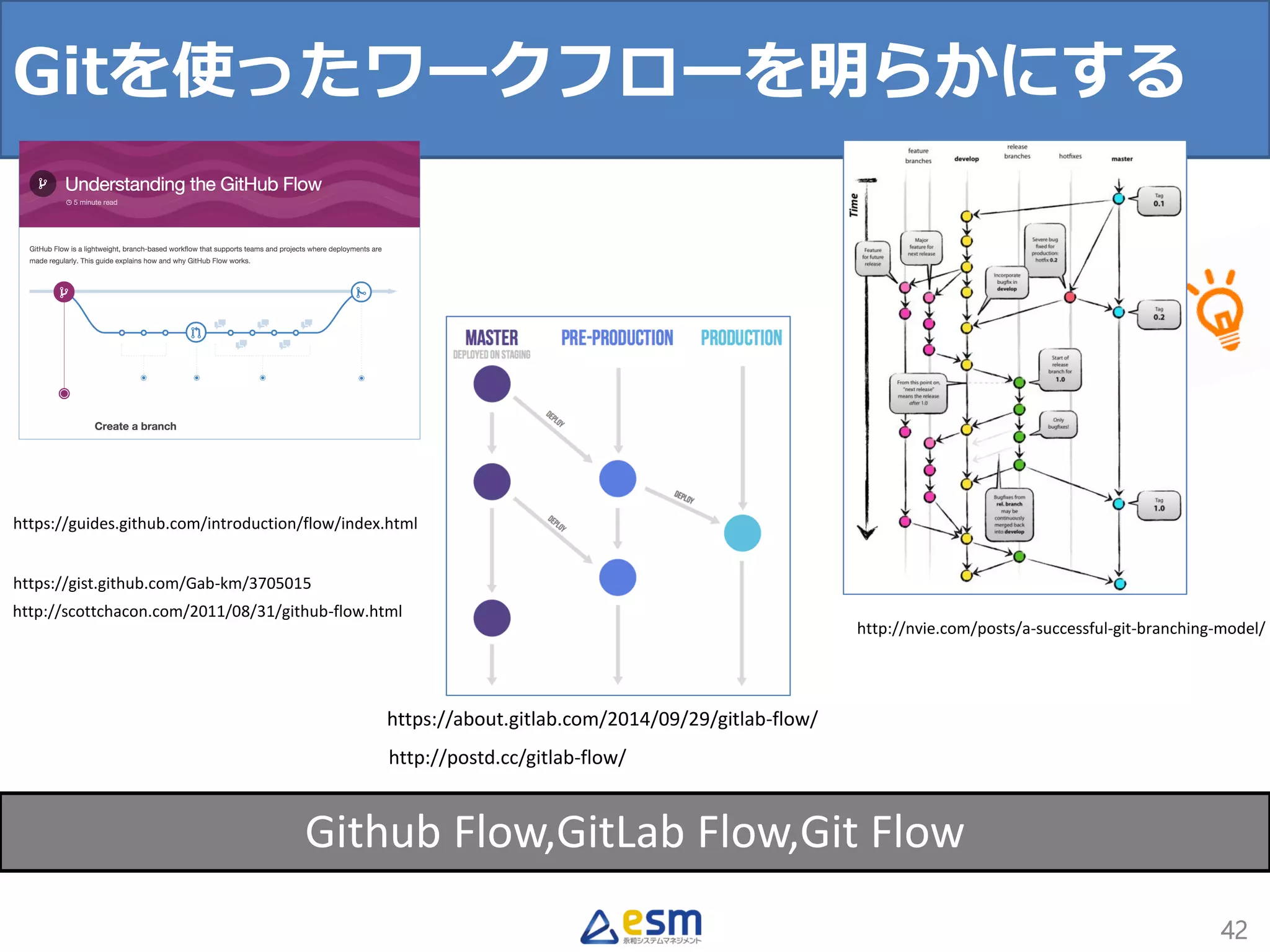 Gitを使ったワークフローを明らかにする
42
https://guides.github.com/introduction/flow/index.html
https://gist.github.com/Gab-km/3705015
http://scottchacon.com/2011/08/31/github-flow.html
http://postd.cc/gitlab-flow/
https://about.gitlab.com/2014/09/29/gitlab-flow/
http://nvie.com/posts/a-successful-git-branching-model/
Github Flow,GitLab Flow,Git Flow
 