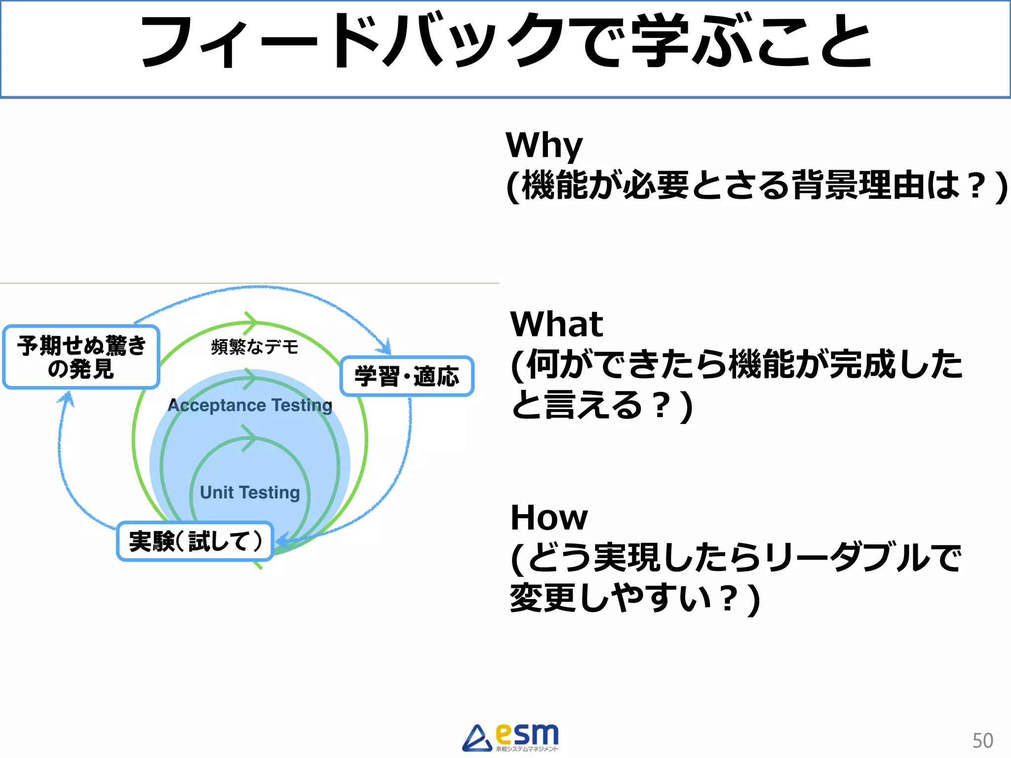 フィードバックで学ぶこと
50
Why
(機能が必要とさる背景理由は？)
What
(何ができたら機能が完成した
と言える？)
How
(どう実現したらリーダブルで
変更しやすい？)
 